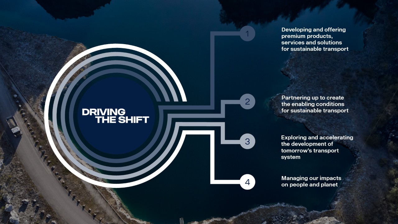 A model over Scania´s purpose Driving the shift